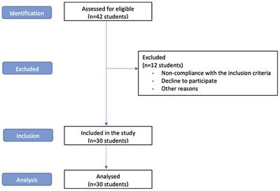 The role of school physical education on adolescents' fitness levels during the pandemic period from COVID-19: An observational study of the Italian scientific high school—section sport and physical activity